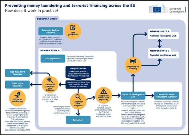 Smurfing in Money Laundering Explained - iDenfy